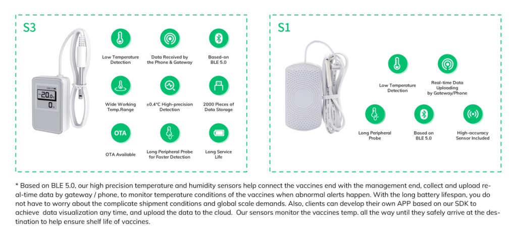 S3 and S1 T&H Sensor