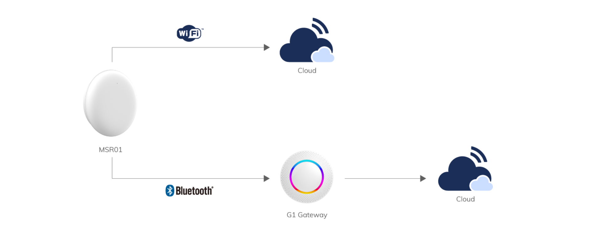Millimeter-Wave-Radar-Sensor-WIFI-how-work