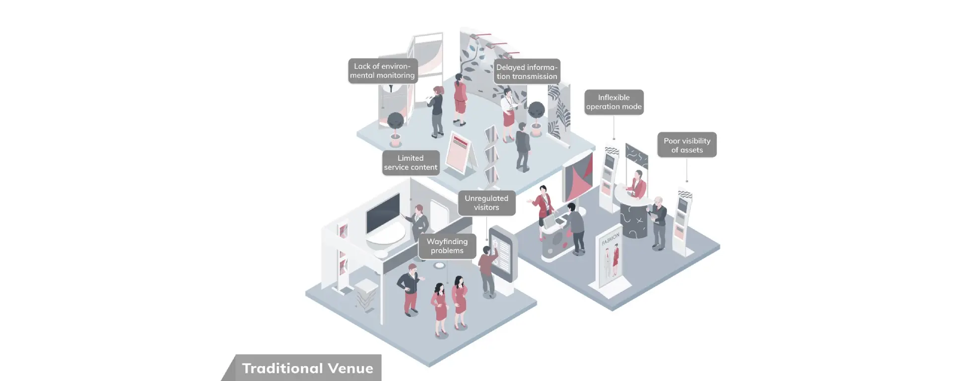 product_kit_comparison_before