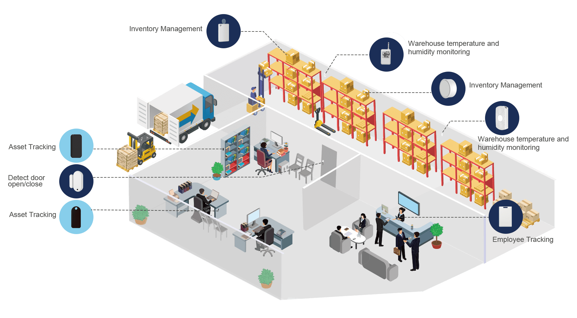 Application Scenarios - Comprehensive Bluetooth Sensors by Top Manufacturers & Designers - Minew