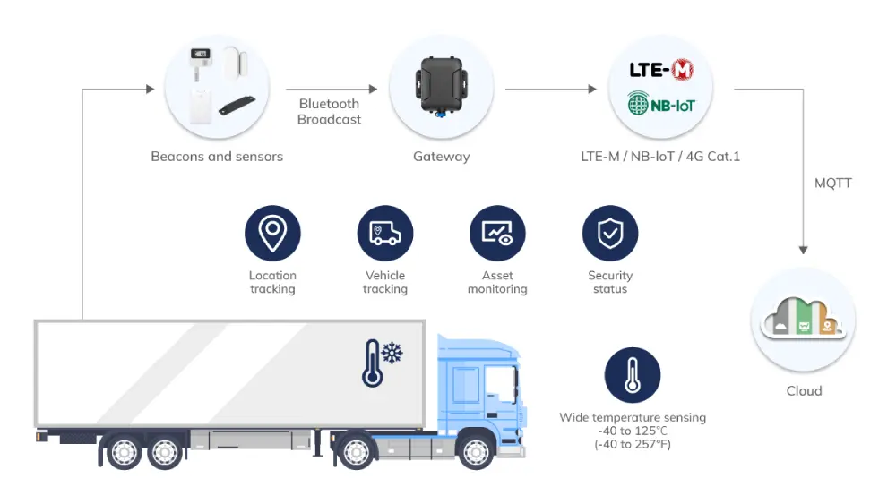 effective cold chain
