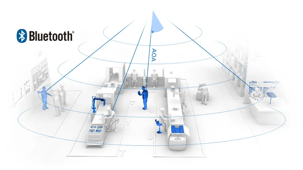 Bluetooth® 5.1 AoA Positioning