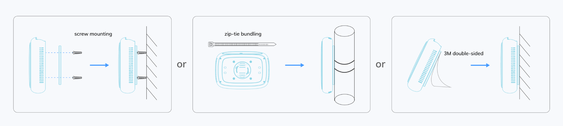Flexible Deployment11