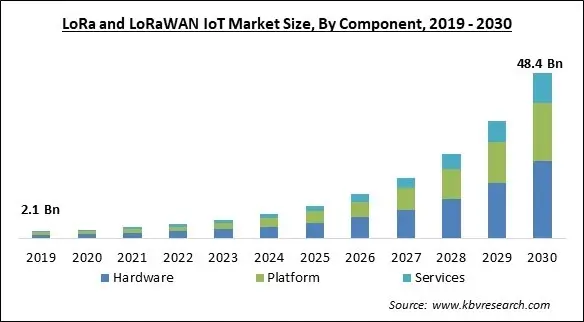 lorawan in global IoT ecosystem
