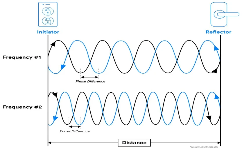 PBR of channel sounding