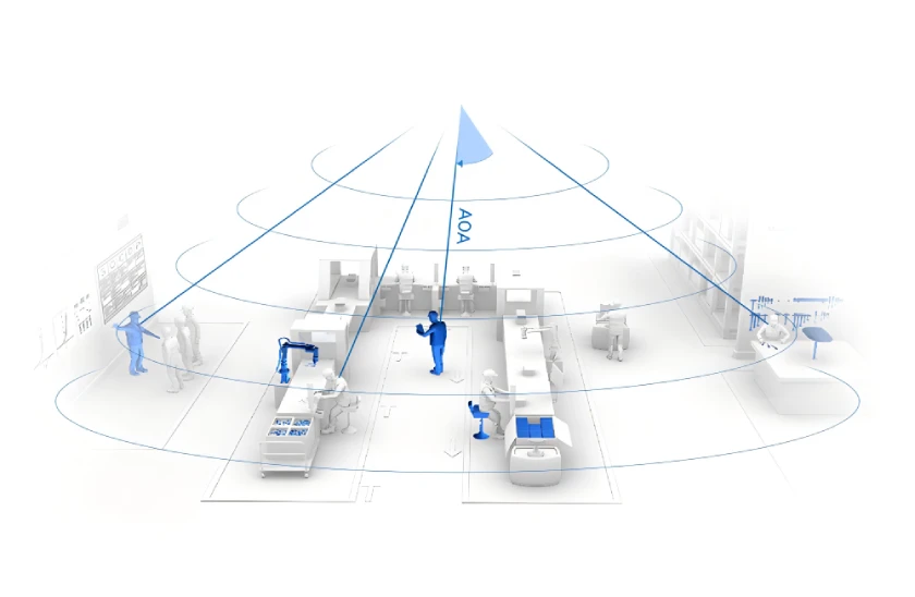 working principle of angle of arrival