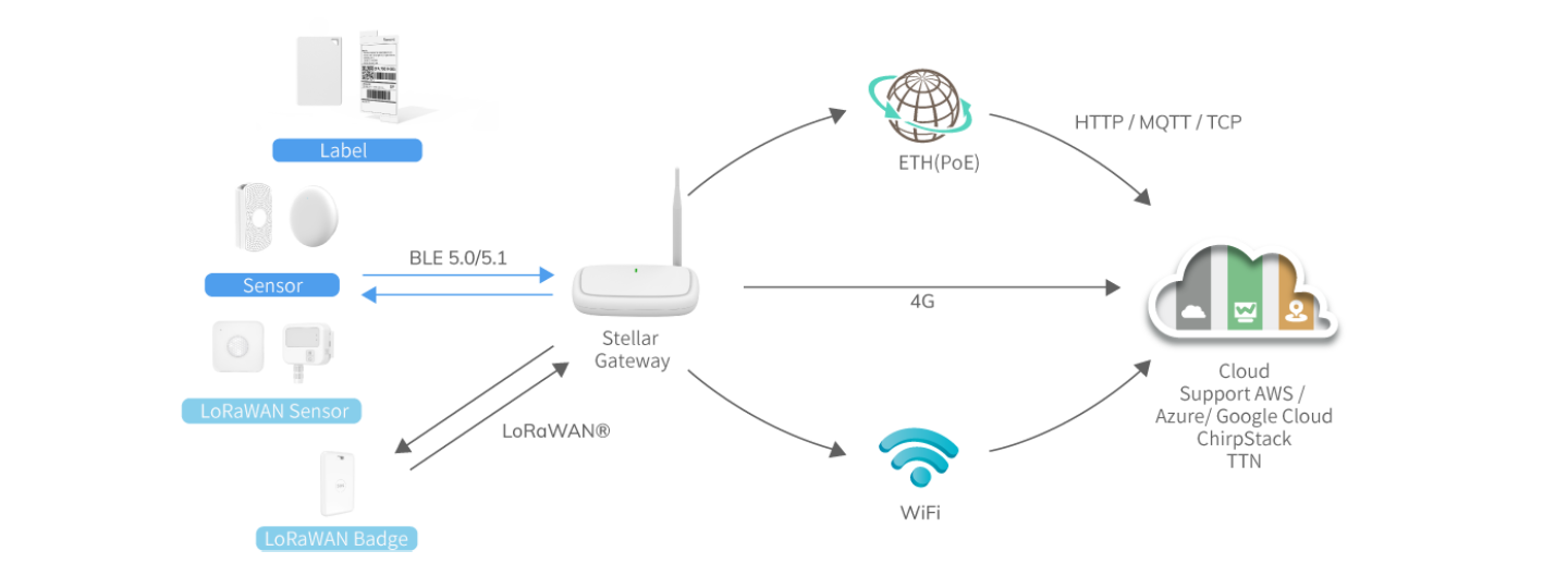 MG6-Lora-how-it-work
