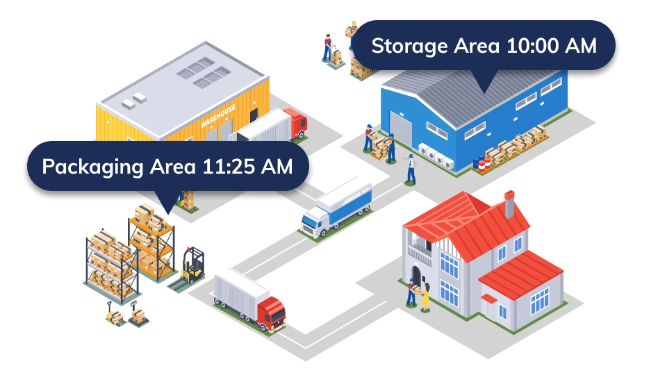 Periodic/Movement-Based Update