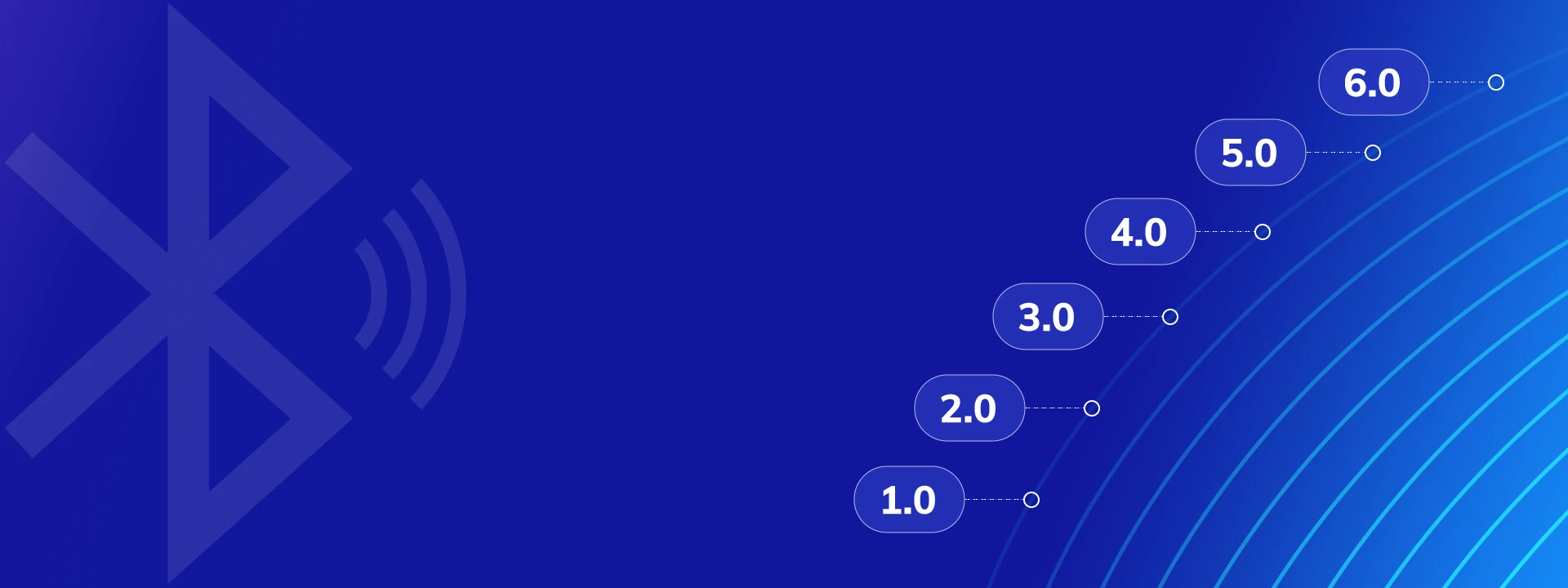 bluetooth-technology