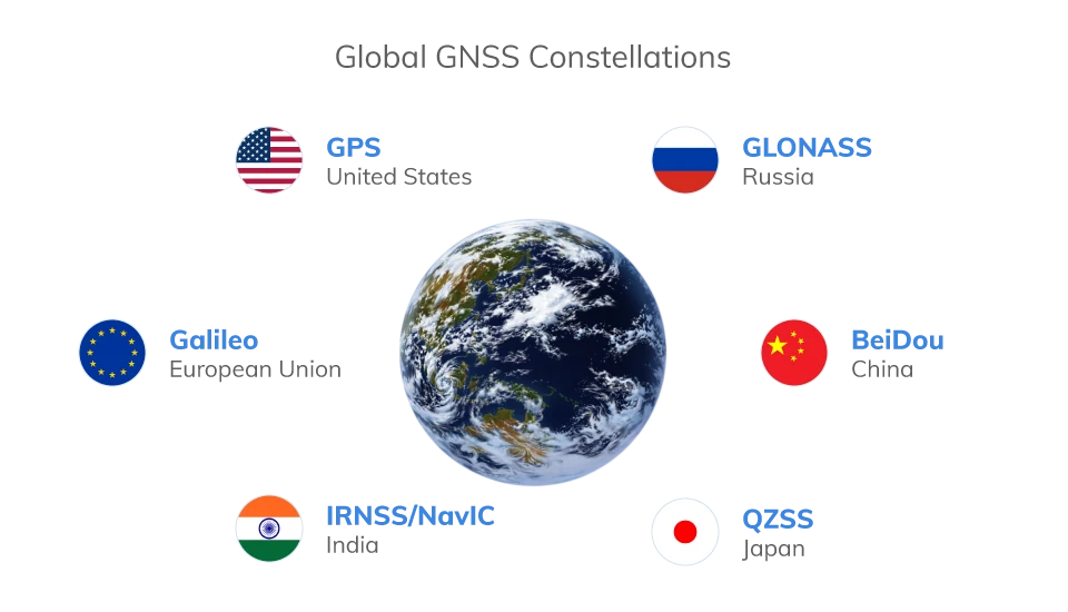 GNSS Constellations
