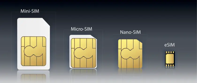 types of sim cards
