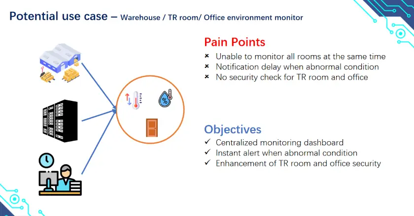minew potential use cases