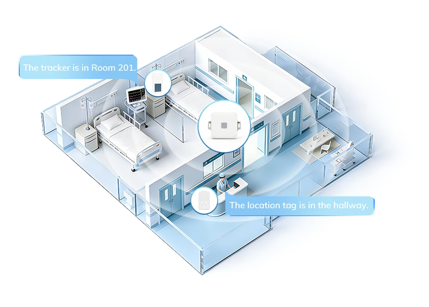 Spatial Intelligence