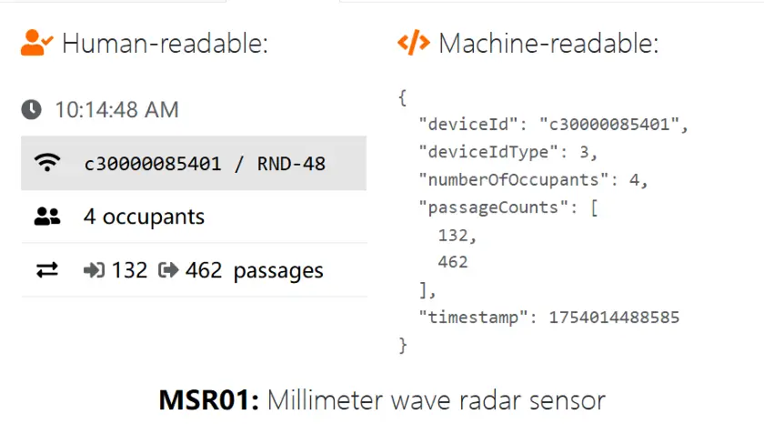 reelyActive and msr01