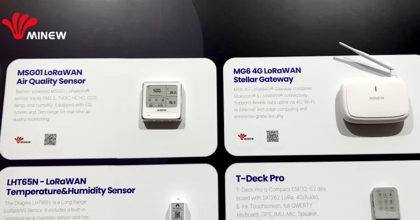 products in The Things Conference1