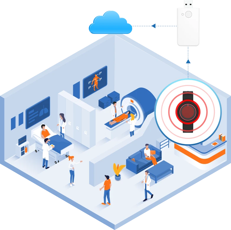 Instant-SOS-reporting