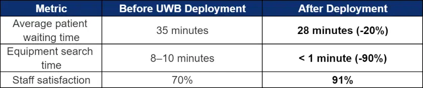 patient experience and operational efficiency
