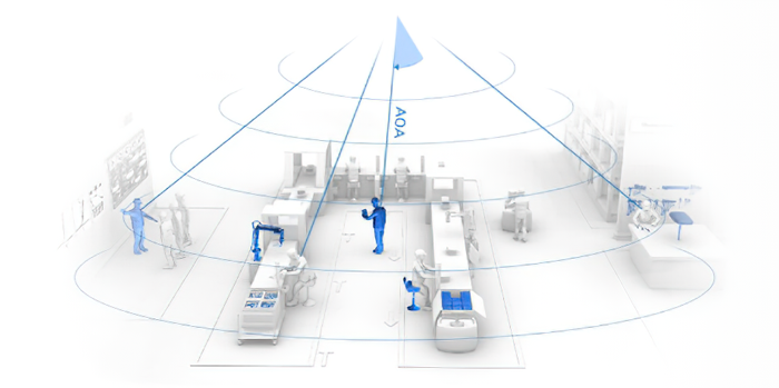 Bluetooth AoA – 10 times better accuracy than RSSI