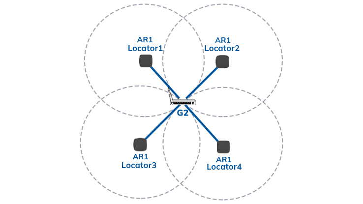 Minew AoA G2 gateway