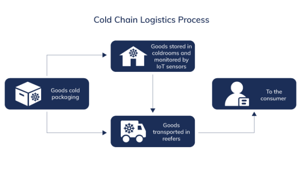 Outdoor LTE Gateways (7)