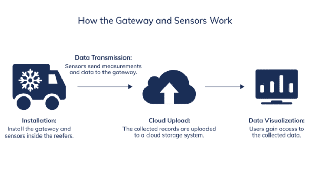 Outdoor LTE Gateways (8)